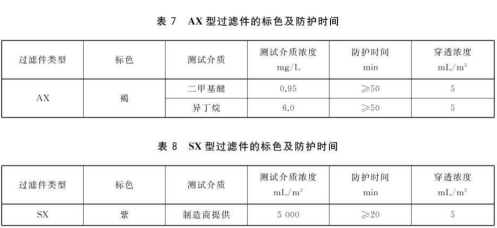 防毒面具過濾件防護(hù)時(shí)間測(cè)試儀