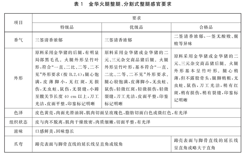 表1.jpg 表1.jpg