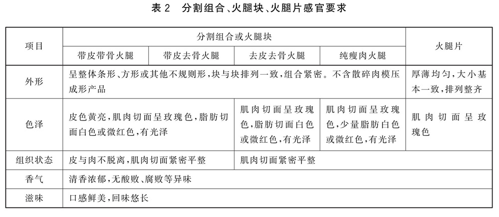 表2.jpg 表2.jpg
