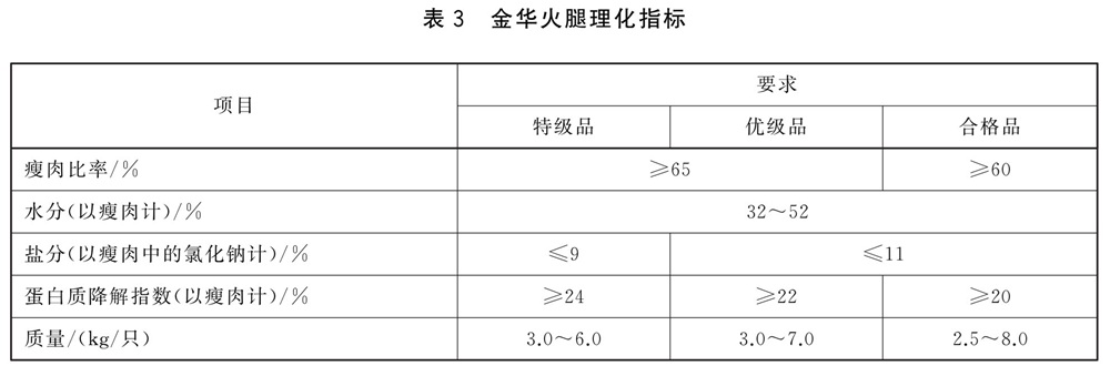表3.jpg 表3.jpg