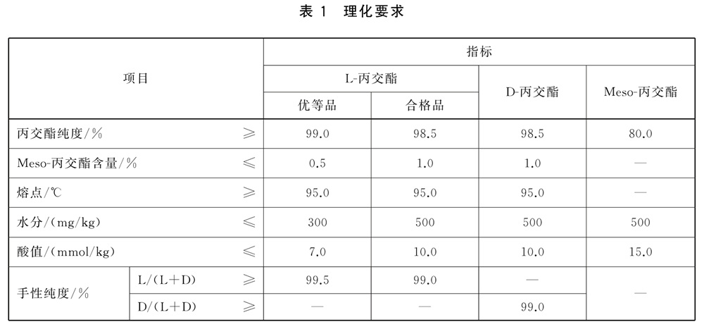 表1.jpg 表1.jpg