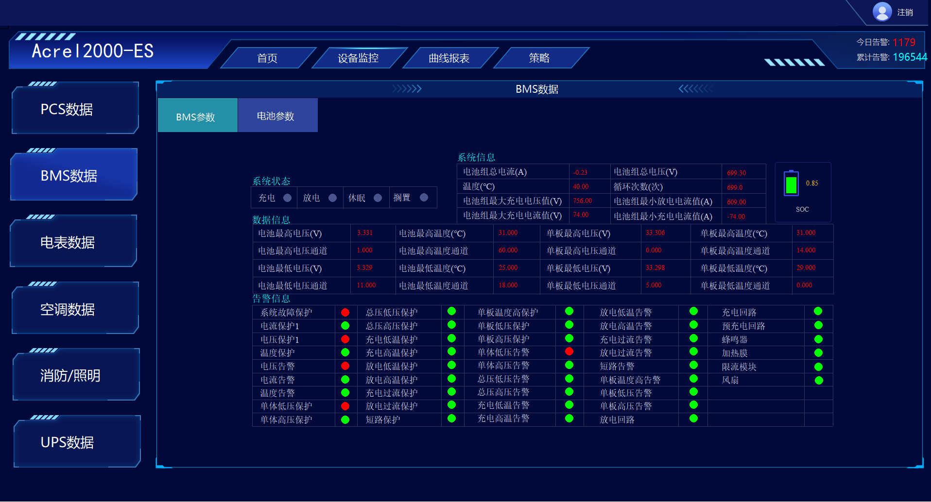 BMS數據