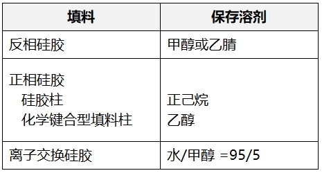 【Q&A】色譜柱的清洗和保存
