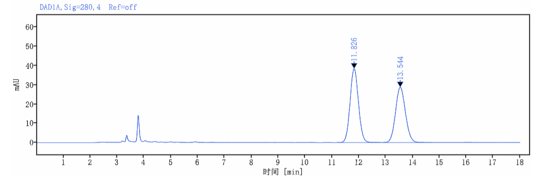 氟維司群(Fulvestrant)及其異構(gòu)體的檢測(cè)