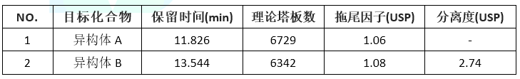 氟維司群(Fulvestrant)及其異構(gòu)體的檢測(cè)