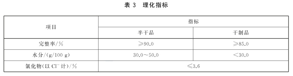 表3.jpg