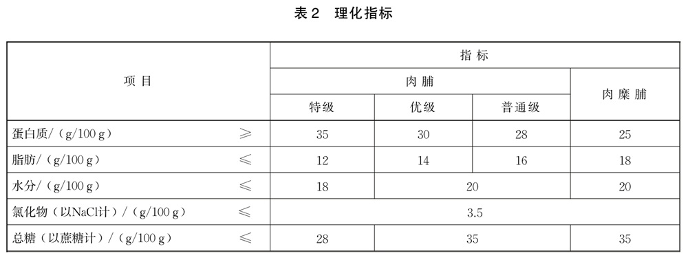 表2.jpg
