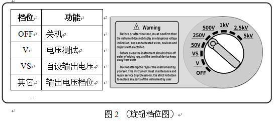 LYYB-3多檔位絕緣電阻儀