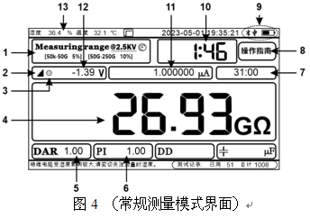 LYYB-3多檔位絕緣電阻儀