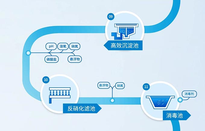 行業(yè)聚焦 | 市政污水排放監(jiān)測(cè)標(biāo)準(zhǔn)升級(jí)在即