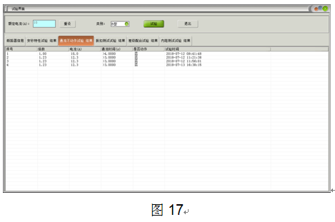 電力每日要聞“級差配合測試儀