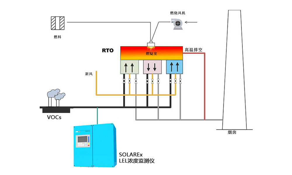 LEL爆炸下限分析儀