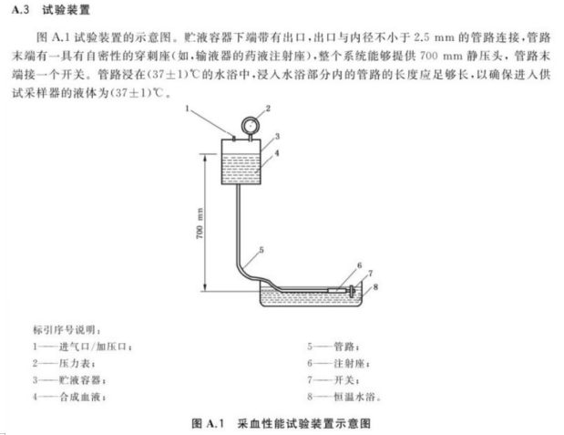 血樣采集器采血性能測(cè)試儀使用說(shuō)明