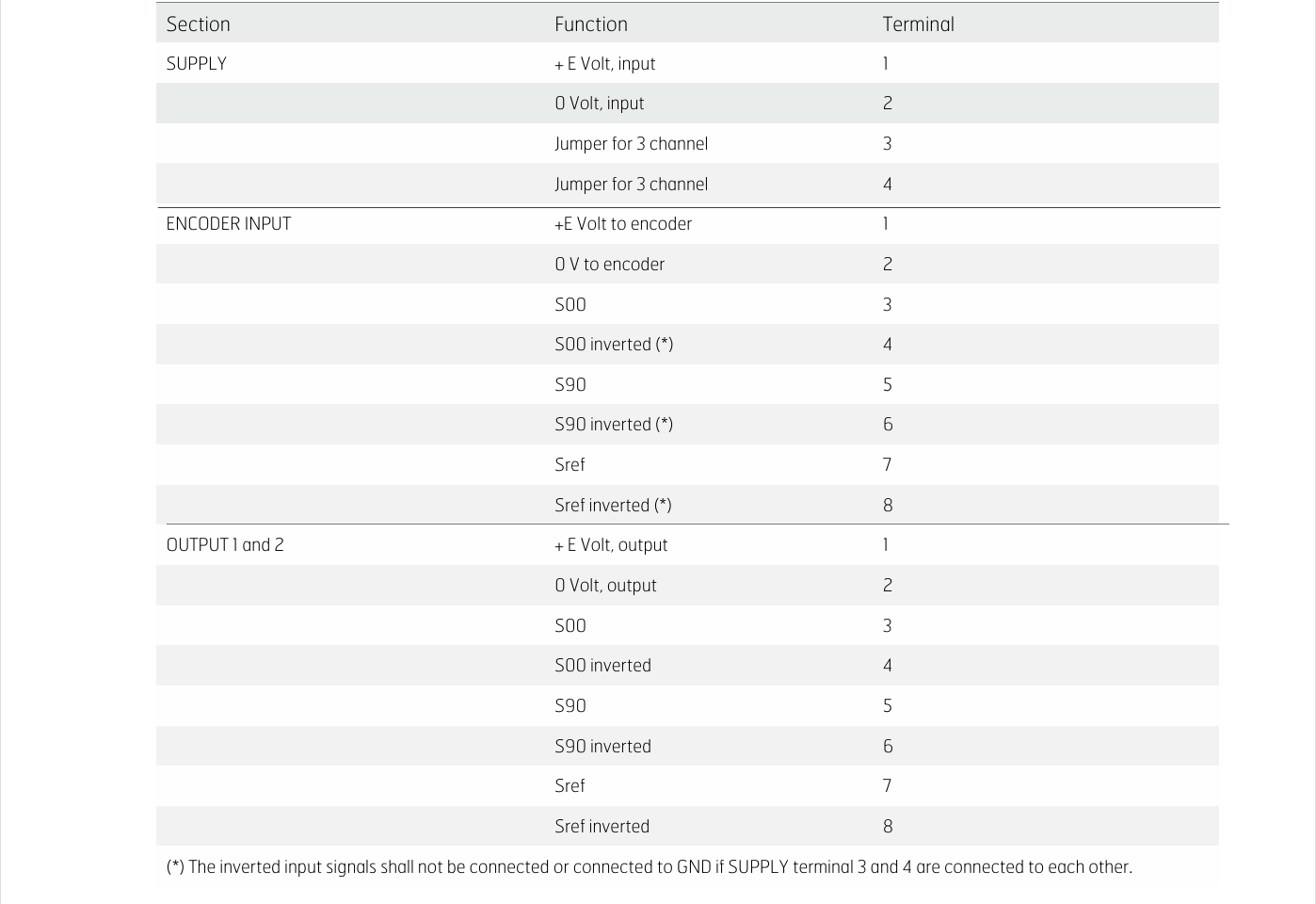 f9131b22-55e1-450b-9de0-71b71aea7472.png DMI Converter Part number 1110494-01萊納林德