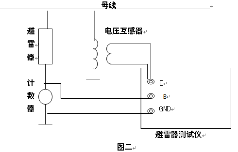 電力調試標準產品“帶電氧化鋅避雷器峰性電流測試儀