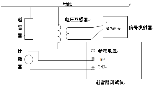 電力調試標準產品“帶電氧化鋅避雷器峰性電流測試儀