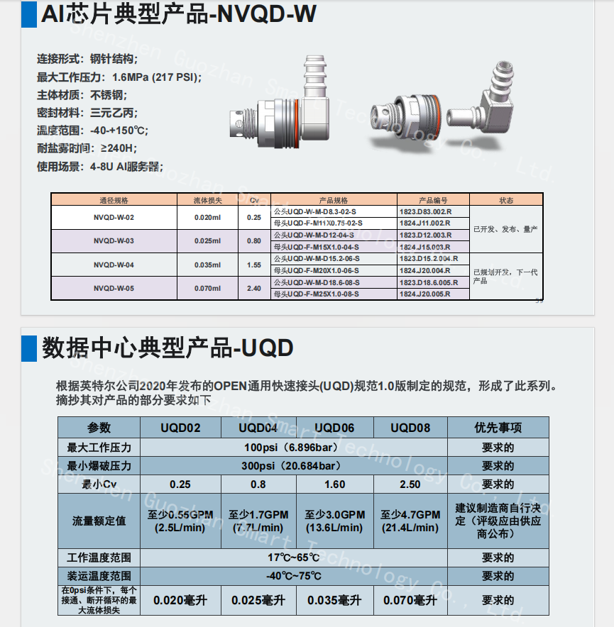 國展智能提供液冷數據中心快速連接解決方案