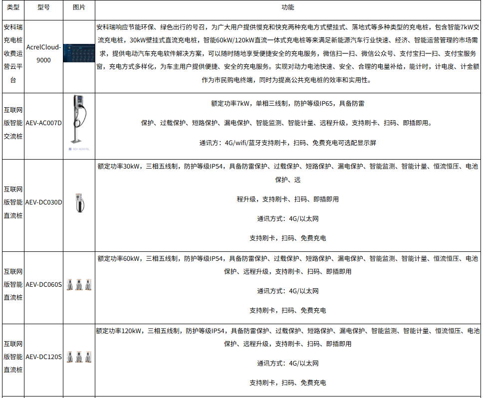 浅谈新能源电动汽车充电桩电能计量问题分析