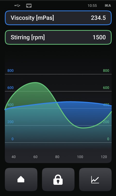 新品 | 為什么參數(shù)一樣，實際攪拌卻不是一回事？