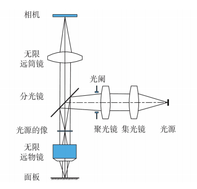 共聚焦显微拉曼光谱仪ATR8800系列μm级光斑，可进行单细胞分析