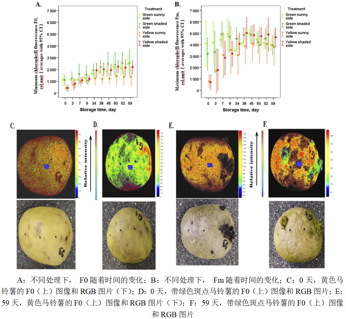 叶绿素荧光成像农学领域应用——作物篇