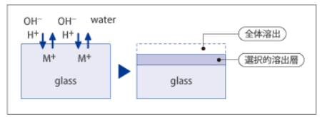 代理HOYA 豪雅集团 灯管半导体固化设备点光源面光源200MXY现货100