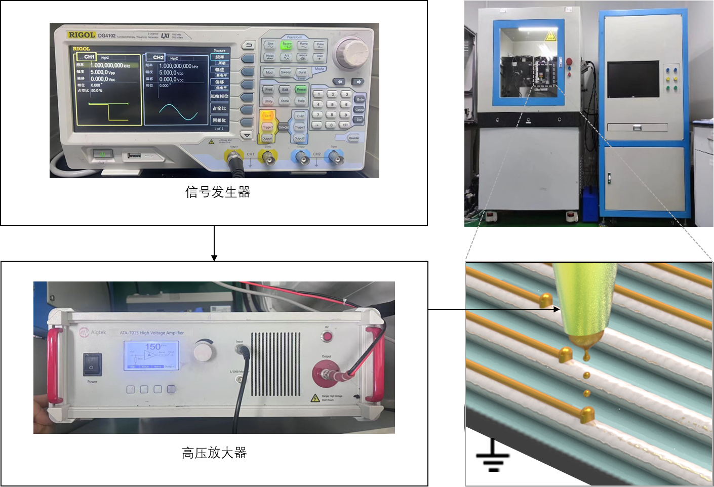 脉冲电压驱动的静电打印实验图