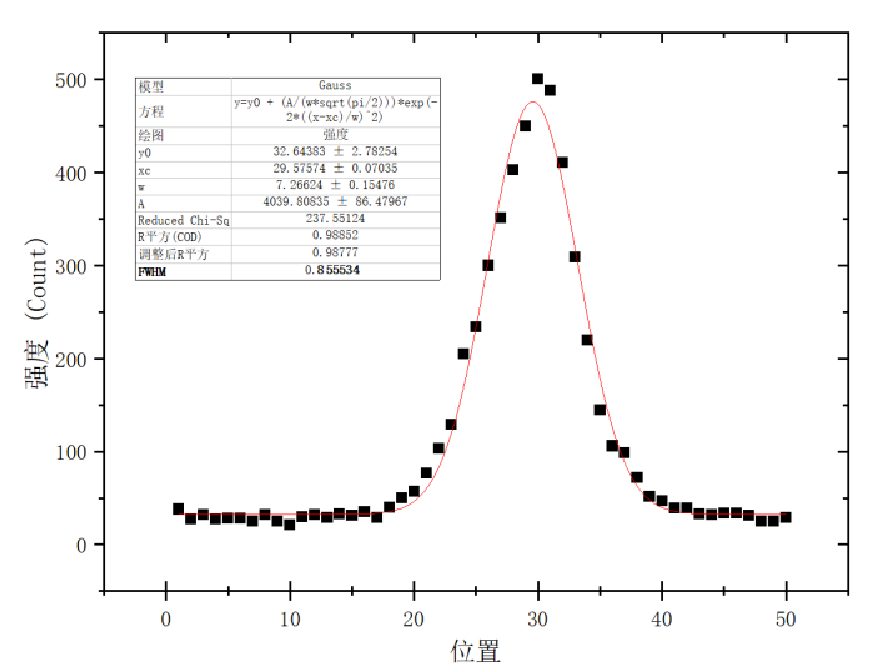 img5 全新升級 重磅發布丨ATR8800共聚焦顯微拉曼光譜成像系統(2026款)