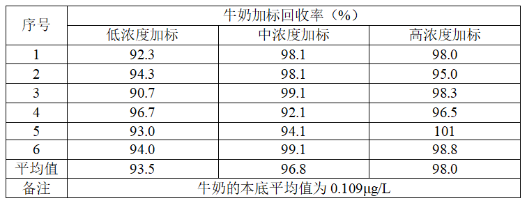 北京吉天仪器DMA-600直接进样测汞仪检测牛奶汞含量