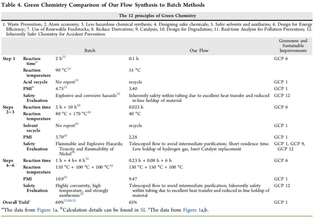 欧世盛流动化学产品应用案例:福州大学过程强化的恶喹酸多步连续流合成