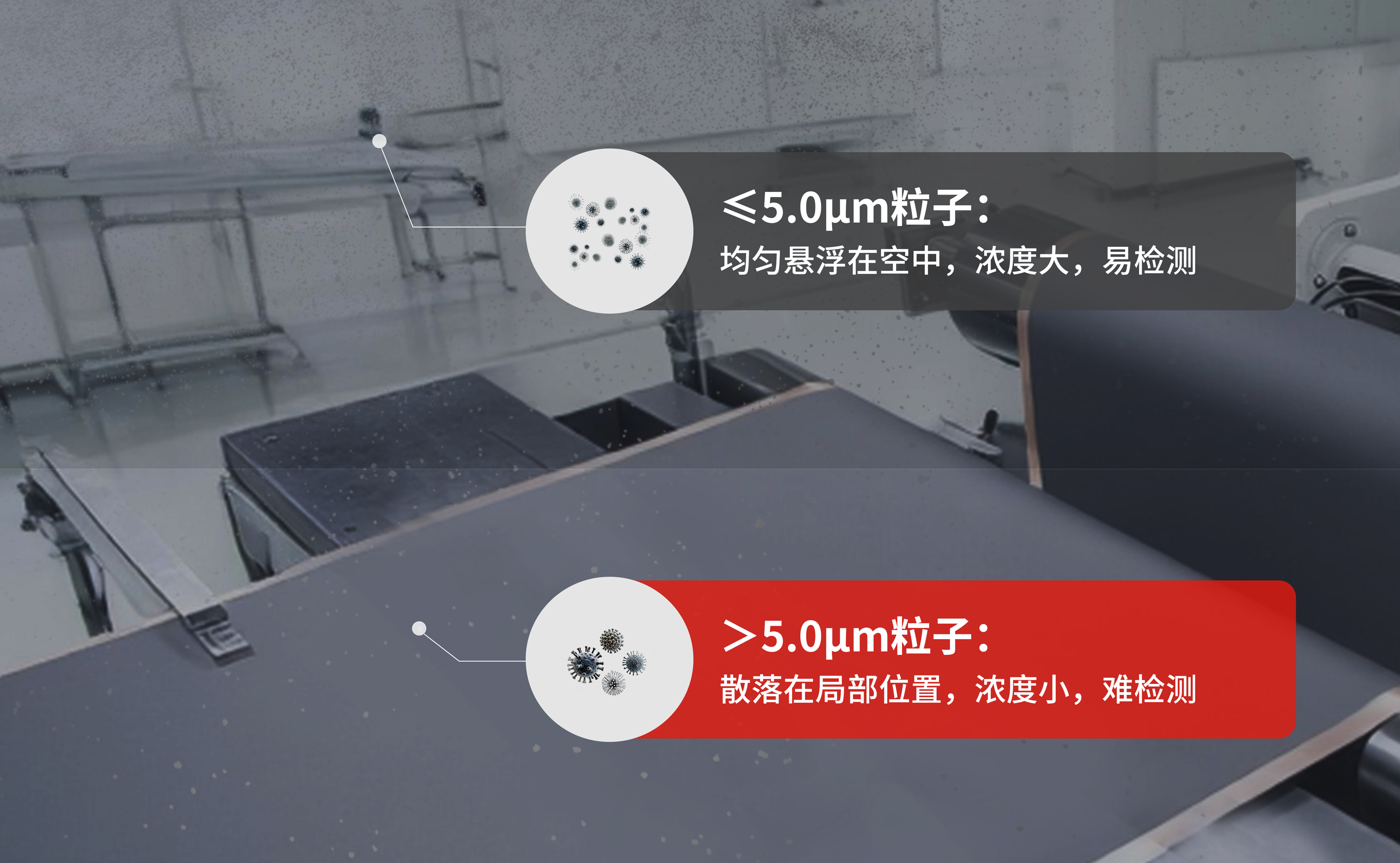 d44b35e815a6fee755705590c646d373.png 破局大粒径“监测盲区”,为锂电生产升级安全防线