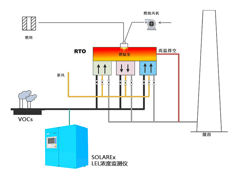 LEL在线浓度分析仪