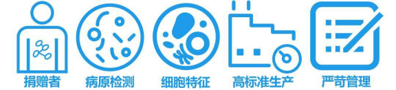 LONZA人外周血单个核细胞hPBMCs产品介绍