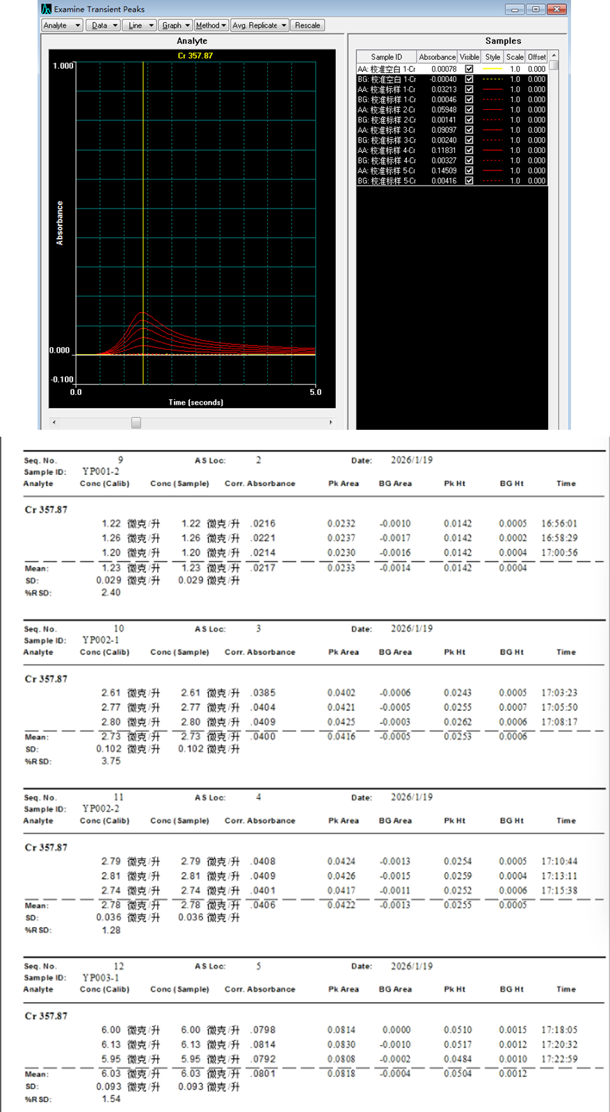宜谱瑞思石墨管测定明胶空心胶囊---铬