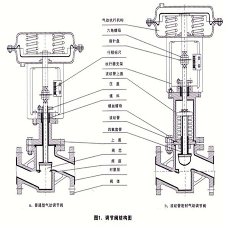 氣動襯氟調節閥05.jpg