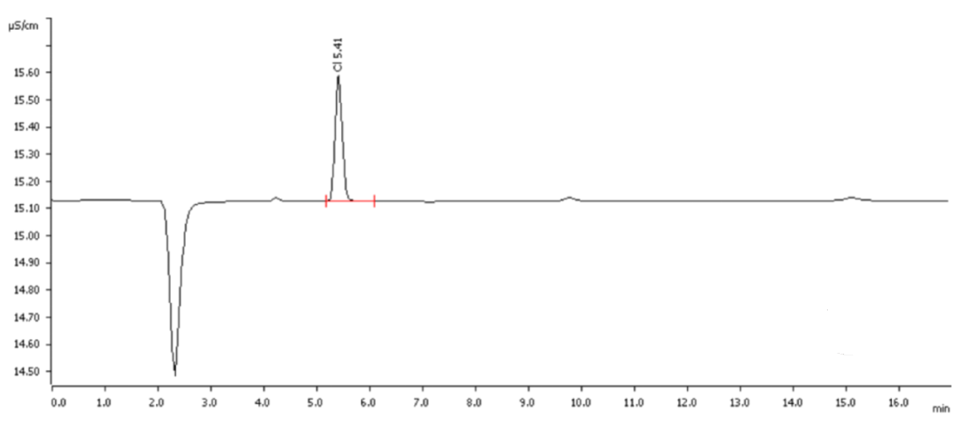 一文详解离子色谱仪