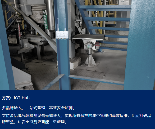 多品牌支持.png 智联升级|德尔格固定式气体检测系统数据远传平台