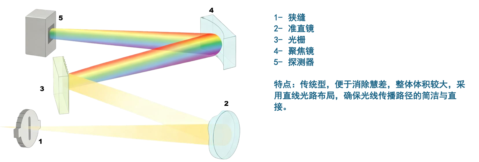 突破尺寸极限，重塑光谱分辨率：NYLIS高分辨率紫外/可见光谱仪深度解析