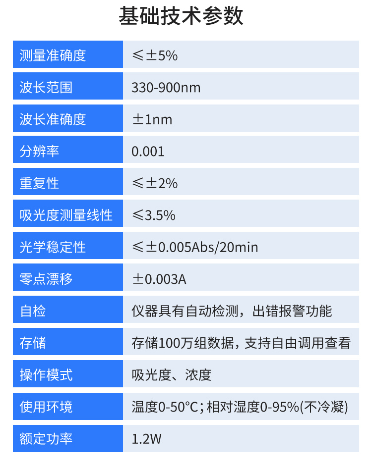 便攜式余氯 / 總氯 / 二氧化氯測(cè)定儀選購(gòu)指南：精準(zhǔn)便攜，選對(duì)不踩雷