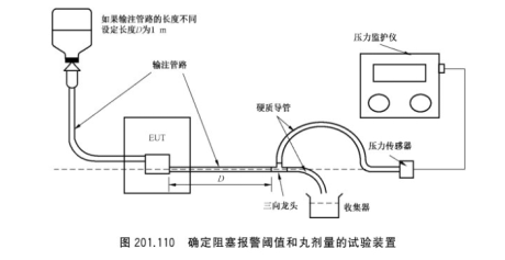 输液泵和输液控制器阻塞报警阈值和丸剂量试验仪