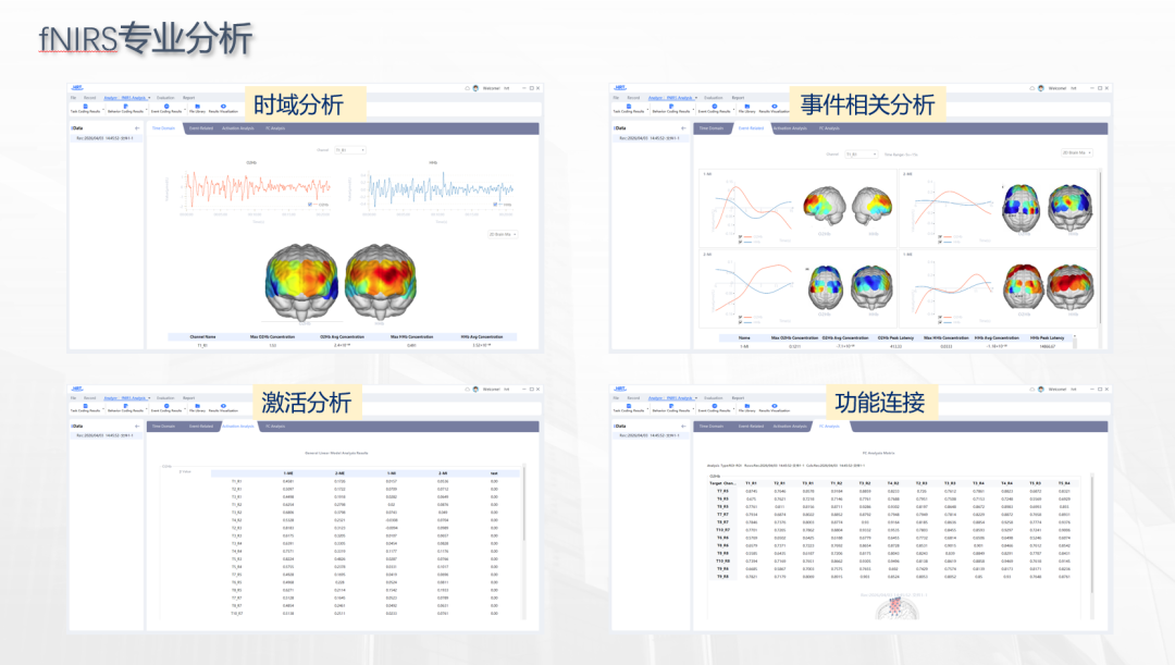 Artinis & NIRx 高层到访赢富仪器,共推人因研究新标准!