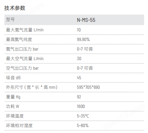 液質(zhì)用氮氣發(fā)生器