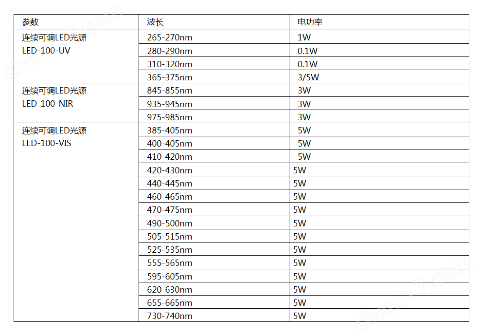 FTS-100 熒光量子效率測(cè)試系統(tǒng)