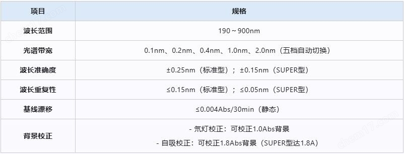二手北京科創(chuàng)海光原子熒光分光光度計