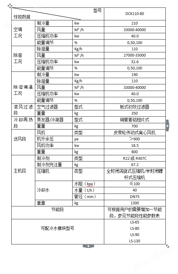 地下工程用除濕空調機