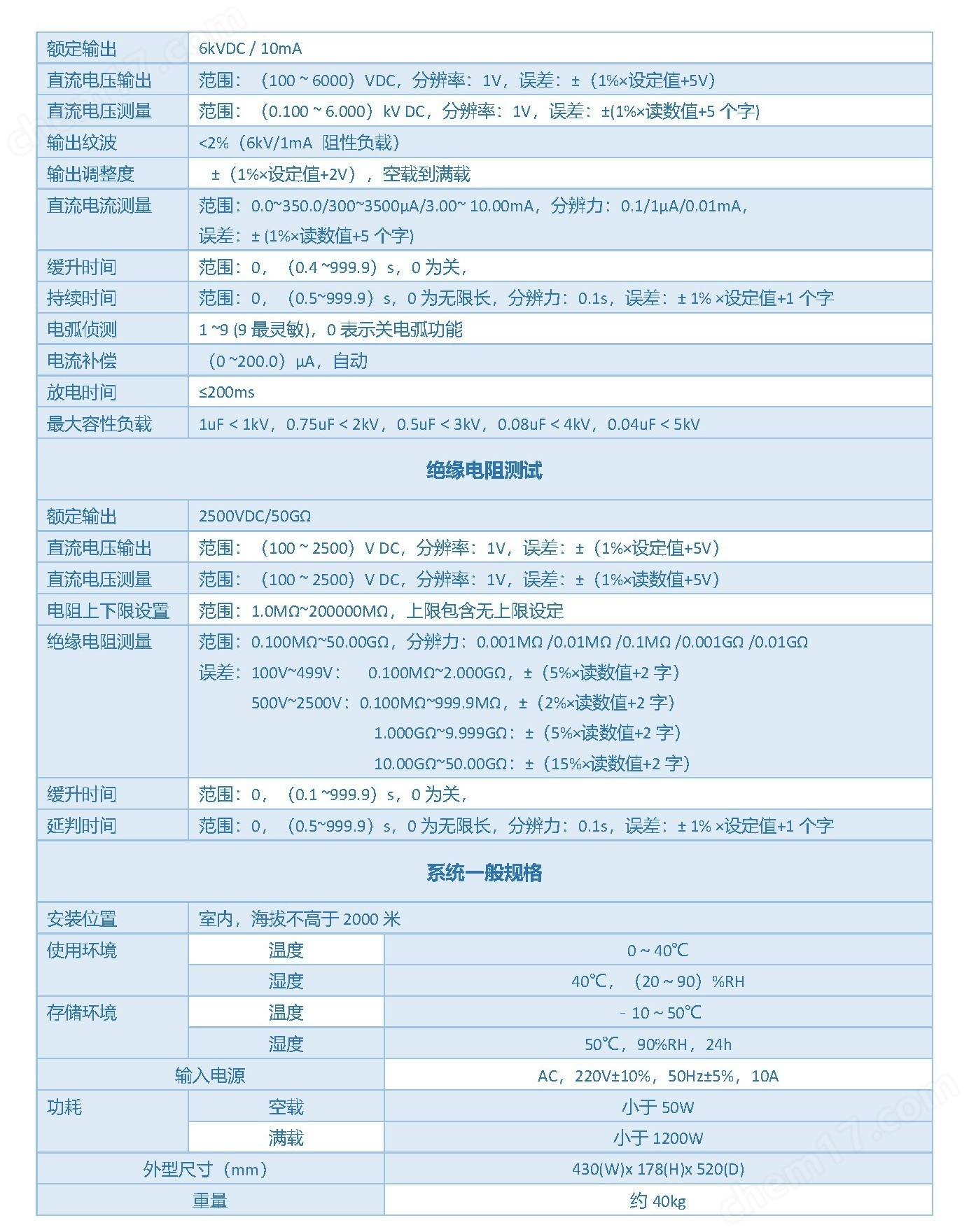HEX301-8P 多通道同步耐壓絕緣分析儀_頁面_2.jpg