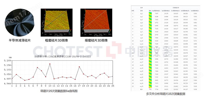 中圖半導體晶圓測量儀品牌