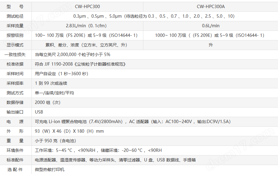 image.png CW-HPC300/CW-HPC300A激光塵埃粒子計數(shù)器
