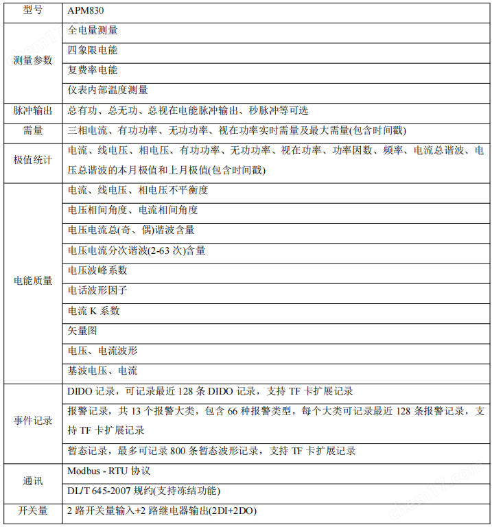 APM830 網(wǎng)絡(luò)電力儀表