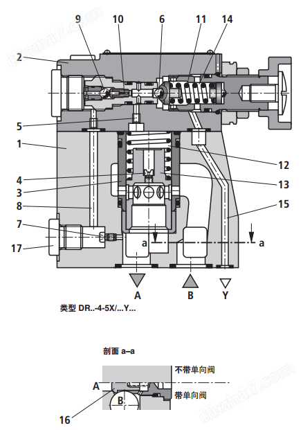 Rexroth先導式減壓閥DR型